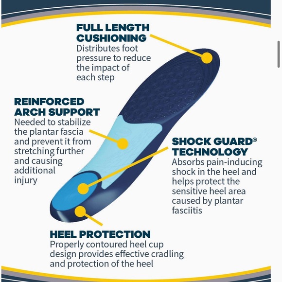 Dr. Scholl’s Plantar Fasciitis Pain Relief Orthotics, Men's Trim to Fit: 8-13 - Picture 6 of 16